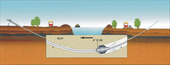 宝山非开挖